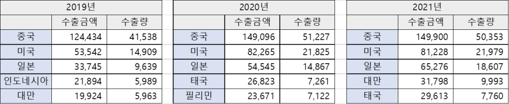 이 이미지는 대체 속성이 비어있습니다. 그 파일 이름은 image-58.png입니다
