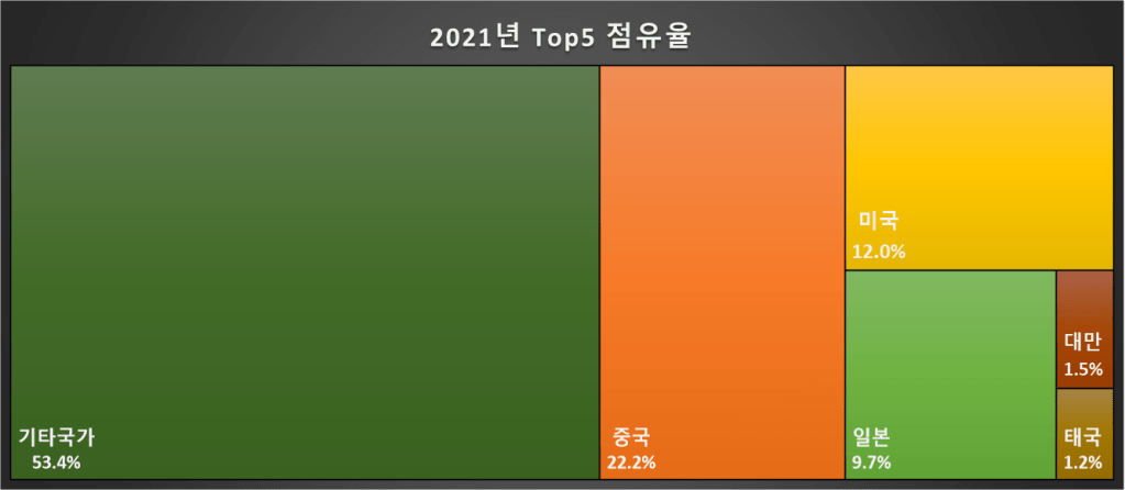 이 이미지는 대체 속성이 비어있습니다. 그 파일 이름은 image-59.png입니다